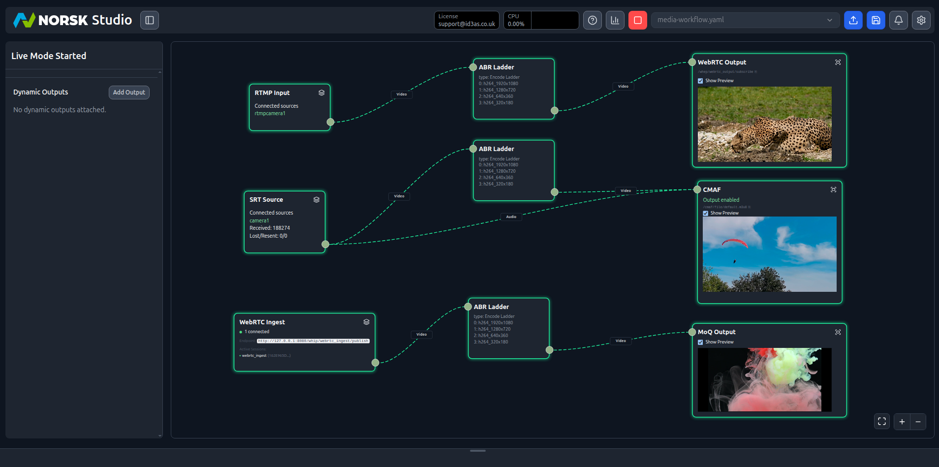 A Norsk Studio workflow ingesting RTMP, SRT and WebRTC sources through ABR encode ladders out to WebRTC, CMAF and MoQ, each with a live preview