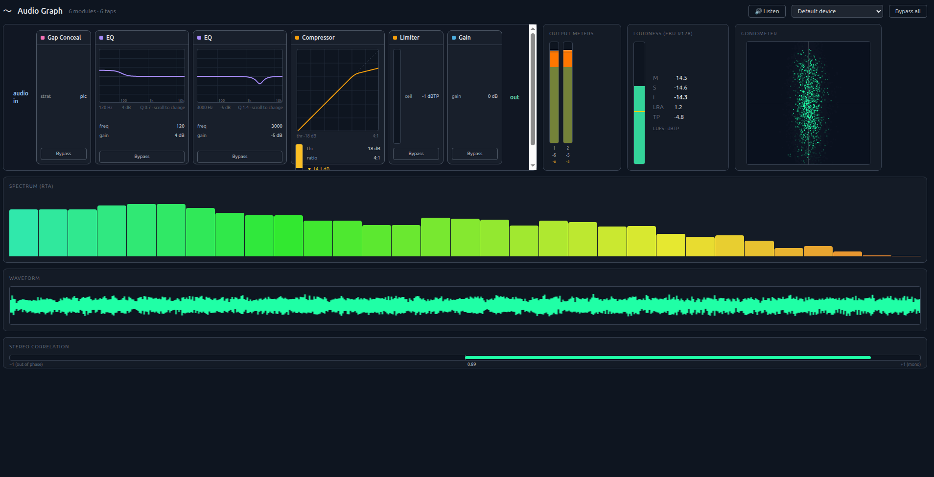 The Audio Graph node expanded — EQ, compressor, limiter, loudness (EBU R128) metering and goniometer