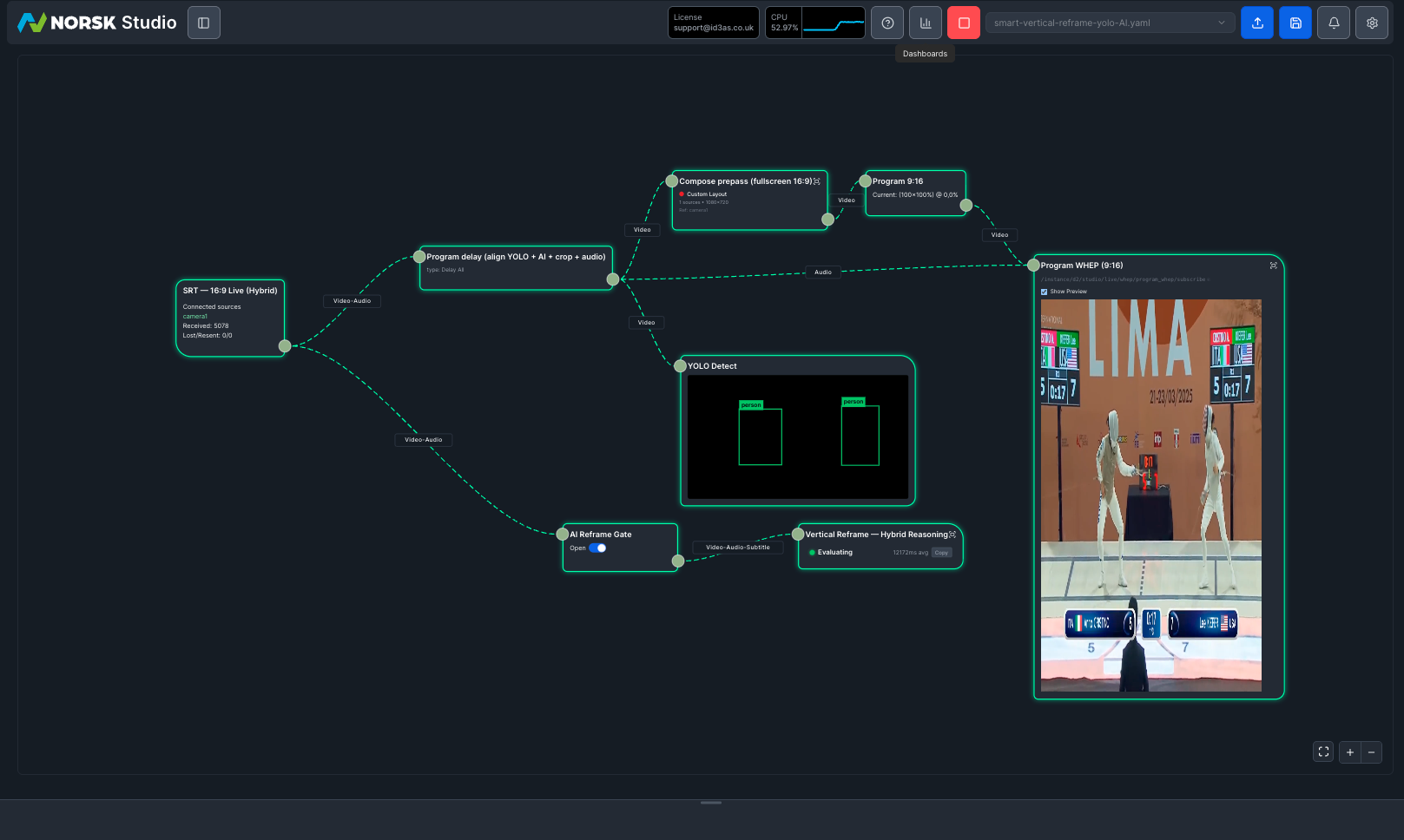 A Norsk Studio reasoning workflow: a 16:9 live source through program delay, AI smart subject detection and a reframe gate into a hybrid-reasoning vertical reframe, out to a 9:16 WHEP program