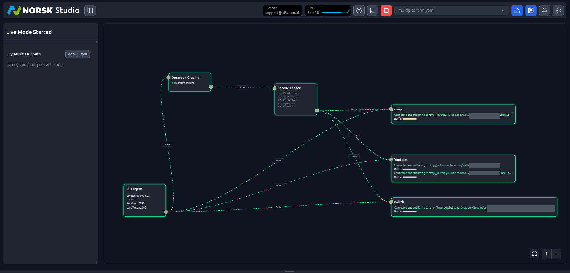 The multi-platform workflow running live, every output connected and publishing