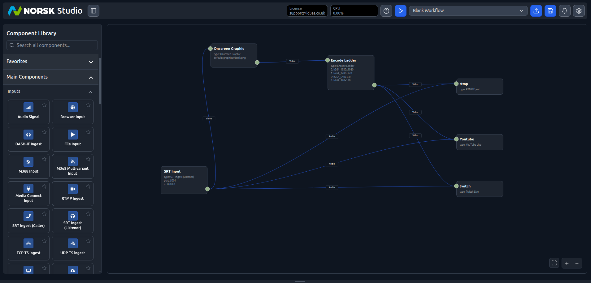 The complete workflow fanning one encode out to YouTube, Twitch and RTMP outputs
